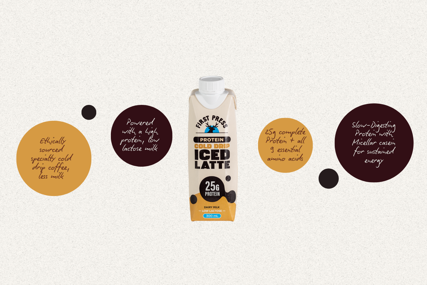 First Pres Cos Protein Iced Latte – 25g Protein + Specialty Cold Drip Coffee | First ...